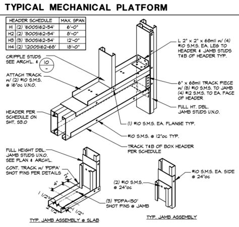 metal box stud header|metal box header span chart.